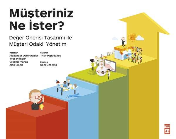 Müşteriniz Ne İster? - 1